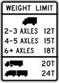 R12 series Weight limits-Weight limit with special hauling vehicles